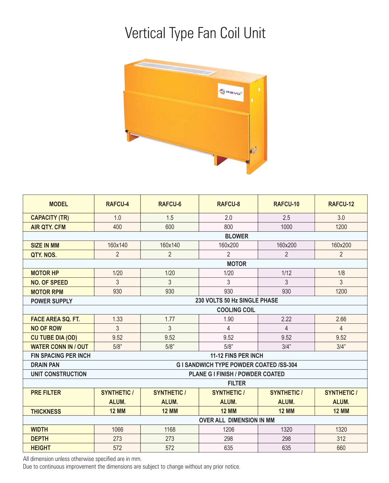 horizontal-ahu